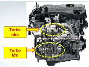 Động cơ tăng áp kép Bi-Turbo Trên Ford Everest