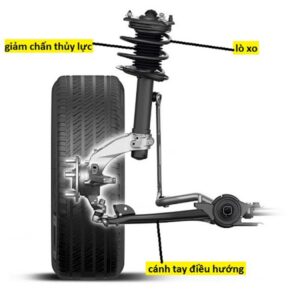 Hệ thống treo MacPherson