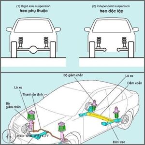Hệ thống treo độc lập và hệ thống treo phụ thuộc