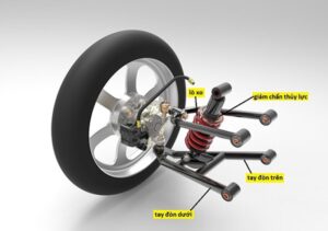Hệ thống treo tay đòn kép