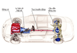 he thong truyen dong cau sau RWD