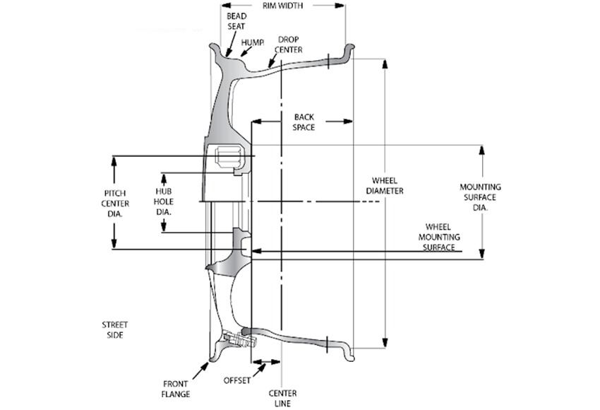 cac thong so mam xe o to