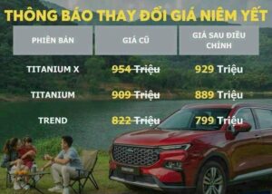 thay doi gia ford territory ford viet nam