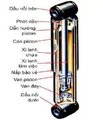 Bộ phận giảm chấn xe ô tô