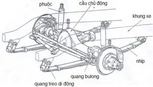 Hệ thống treo phụ thuộc